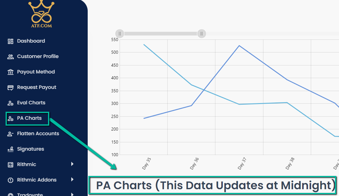PA Charts update image 24417.png
