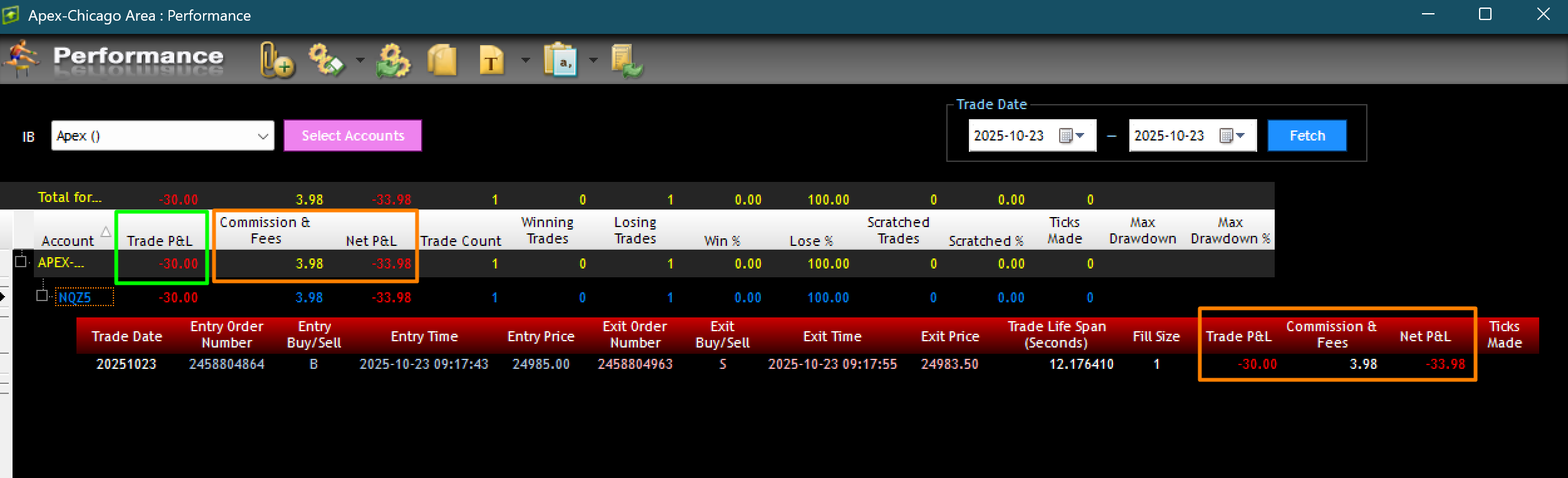 Rithmic Commissions & Instruments – Apex Trader Funding