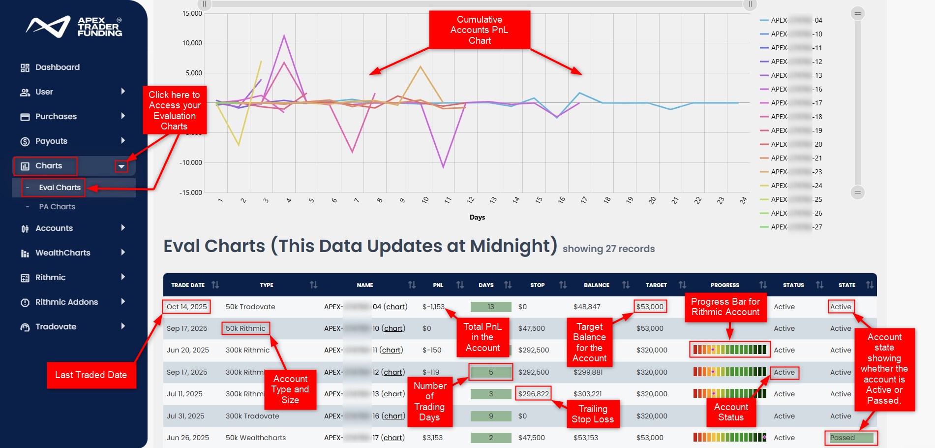 Apex Trader Funding Dashboard – Apex Trader Funding