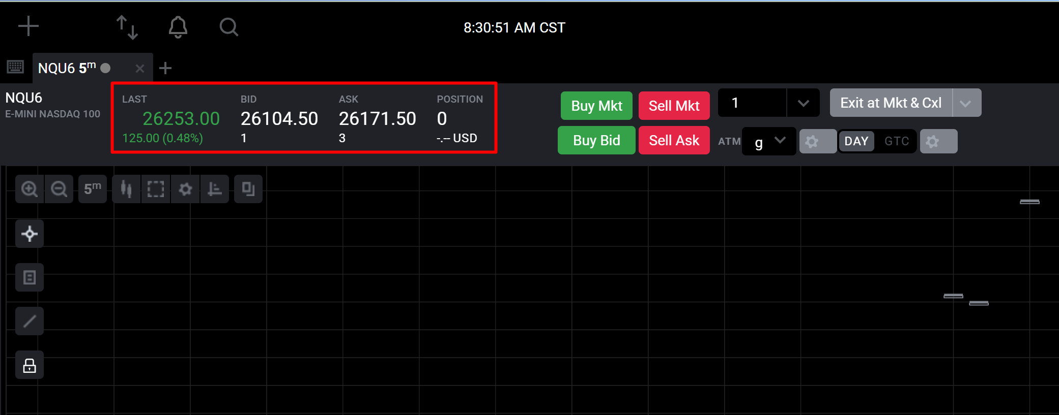 Trading the Front-Month Contract – Apex Trader Funding
